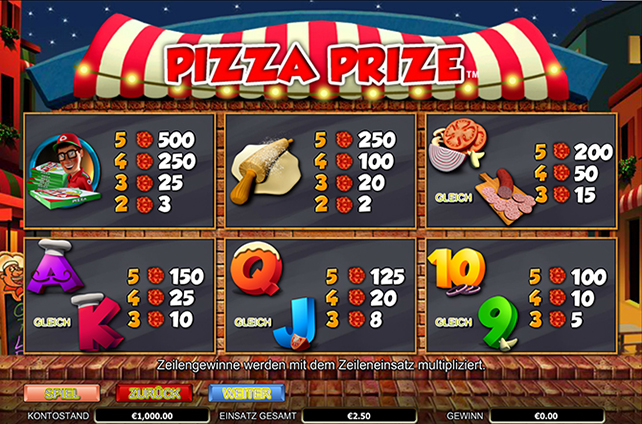 Pizza Prize paytable